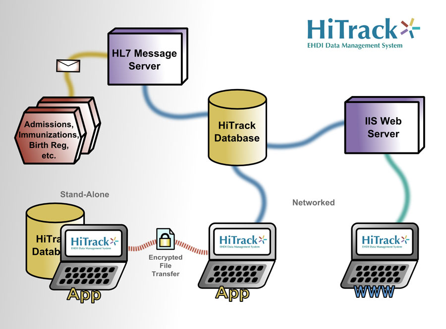 HiTrack 4 Configuration Options